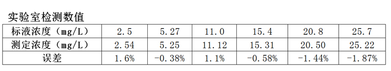 HX-OIL-13型紫外測油儀(圖4) HX-OIL-13型紫外測油儀(圖4)